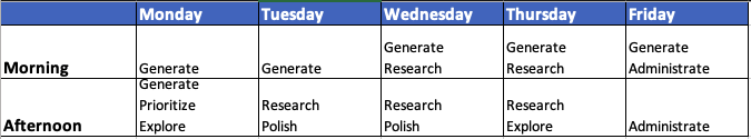 Schedule of Mental States.png